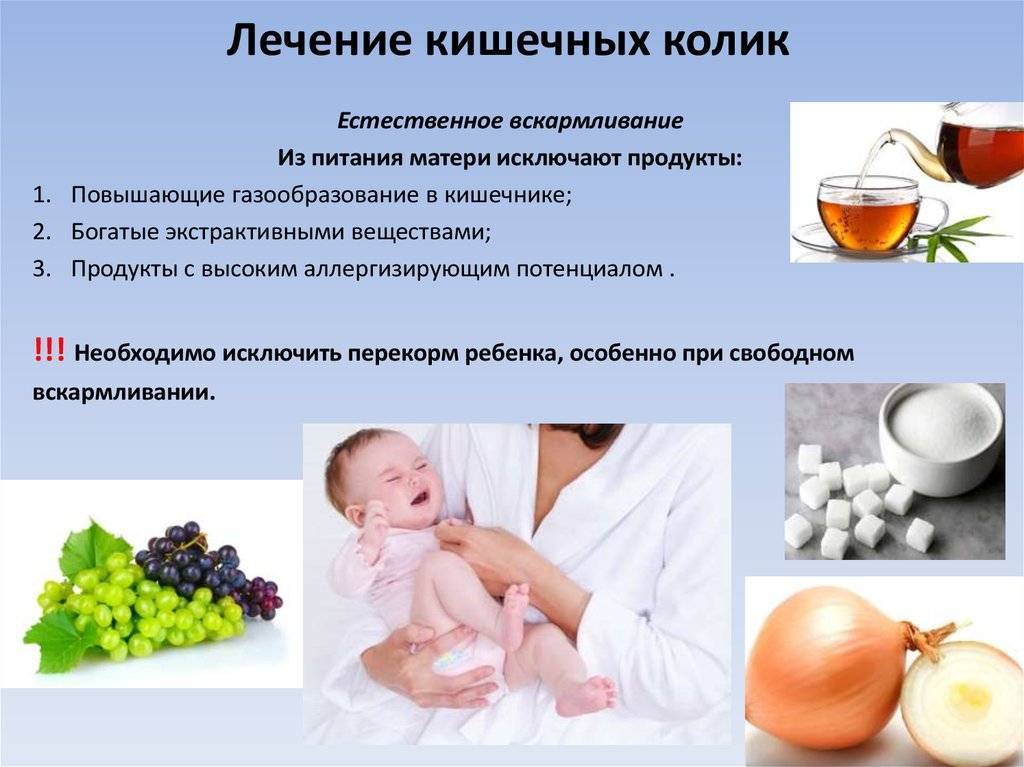 Боль в животе: причины, симптомы, лечение, что делать при острых болях