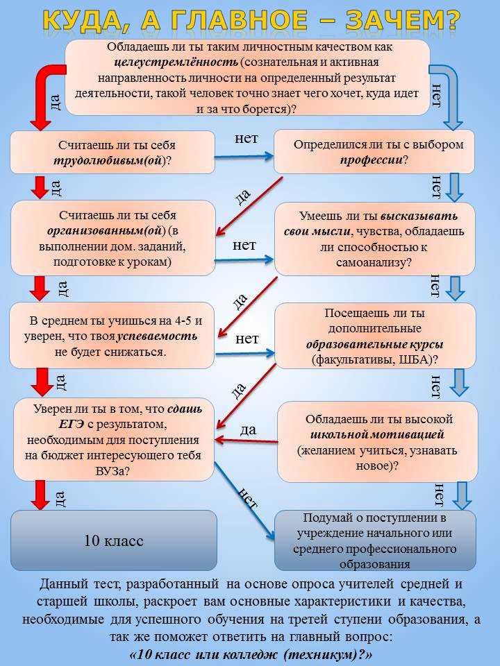 Тест по профориентации- какую профессию выбрать?