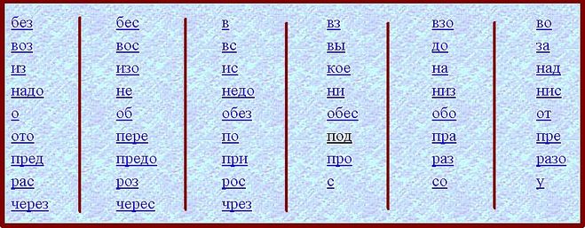 Приставки: зачем они нужны и как их найти • 5 класс