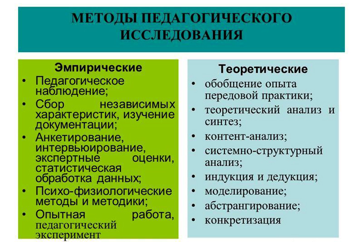 Методы педагогической психологии