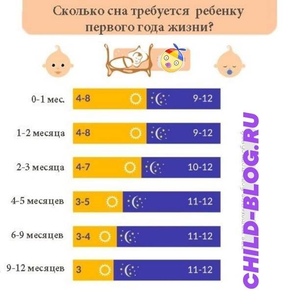 Как уложить ребенка спать