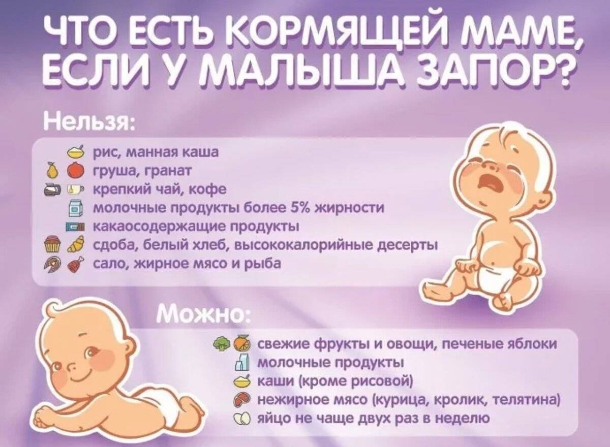Сколько дней может не какать грудничок - детская городская поликлиника №1 г. магнитогорска