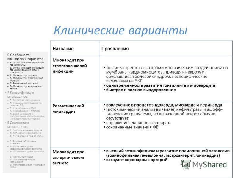 Миокардит