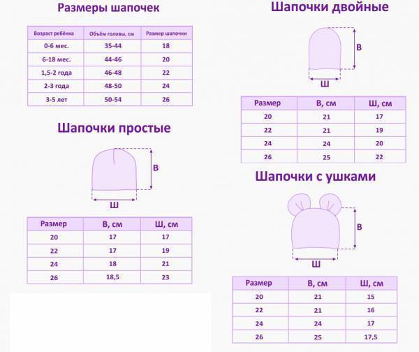 Детская одежда: таблицы размеров по возрастам, росту и параметрам