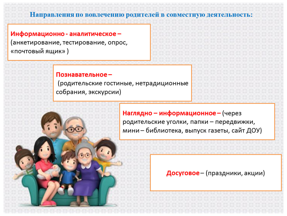 Взаимодействие семьи и детского сада