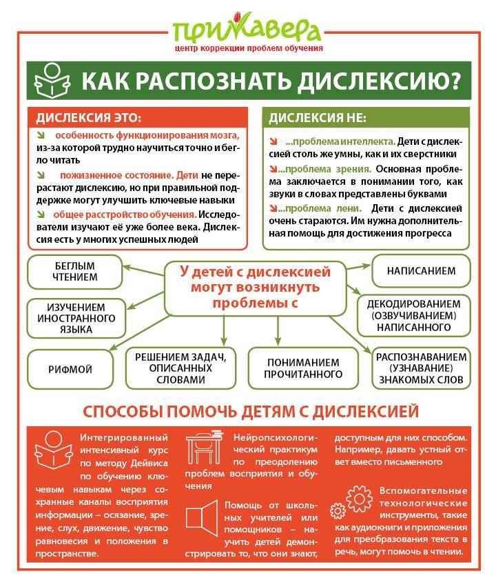 Дислексия: как преодолеть трудности в обучении