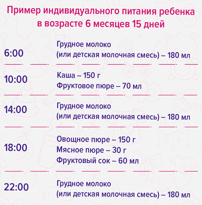 Режим дня ребенка в 5 месяцев: сон, бодрствование, кормление