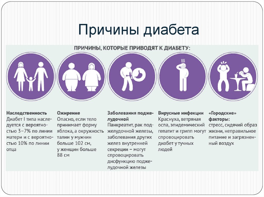 Сахарный диабет у детей: причины возникновения