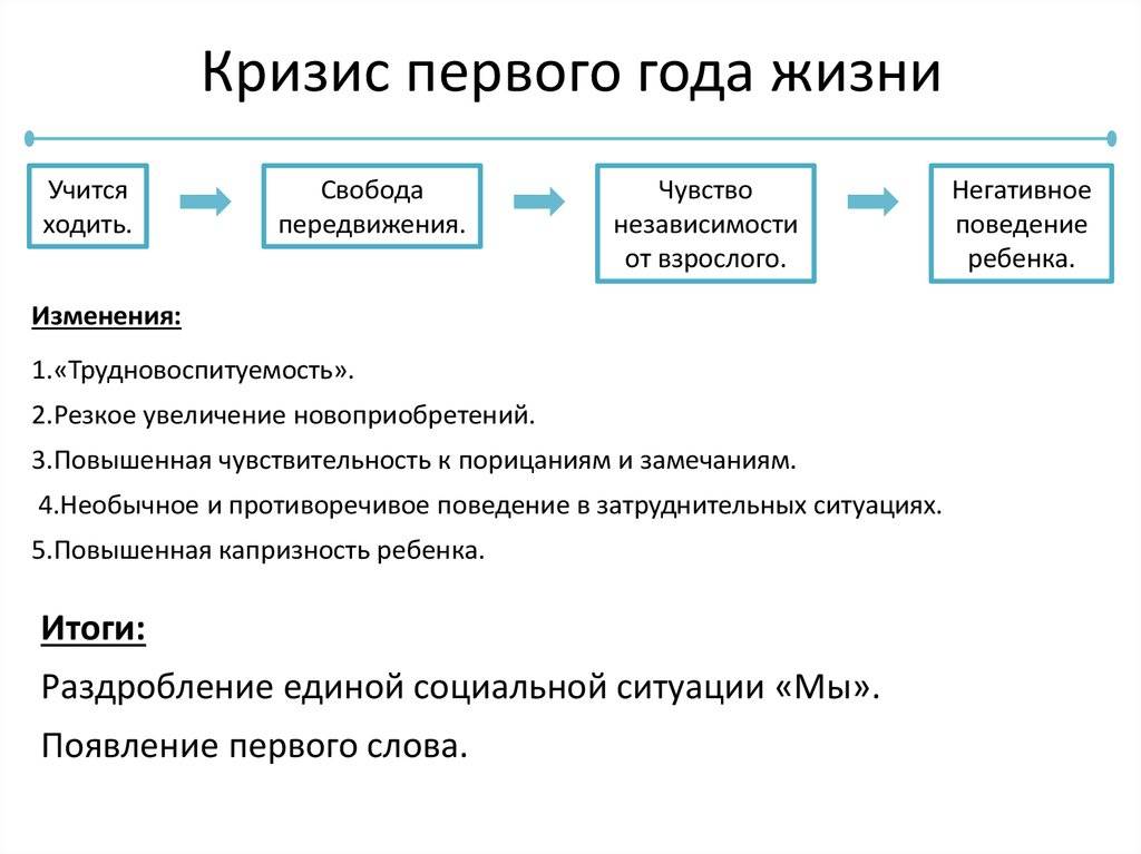 Кризис 7 лет, рекомендации родителям. как справиться с кризисом 7 лет. признаки кризиса 7 лет у ребенка. что делать родителям.