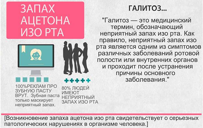 Причины появления запаха ацетона изо рта у детей