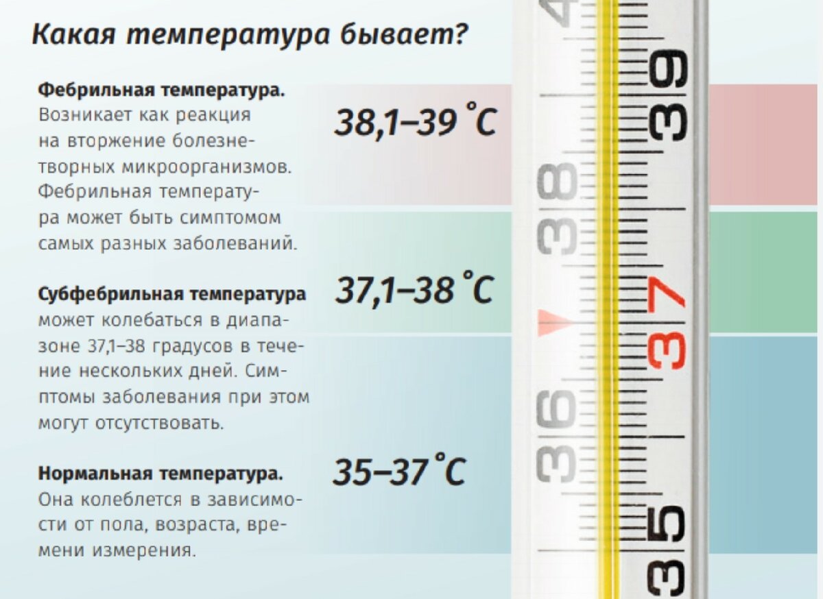 Высокая температура у ребенка: что делать? | ким