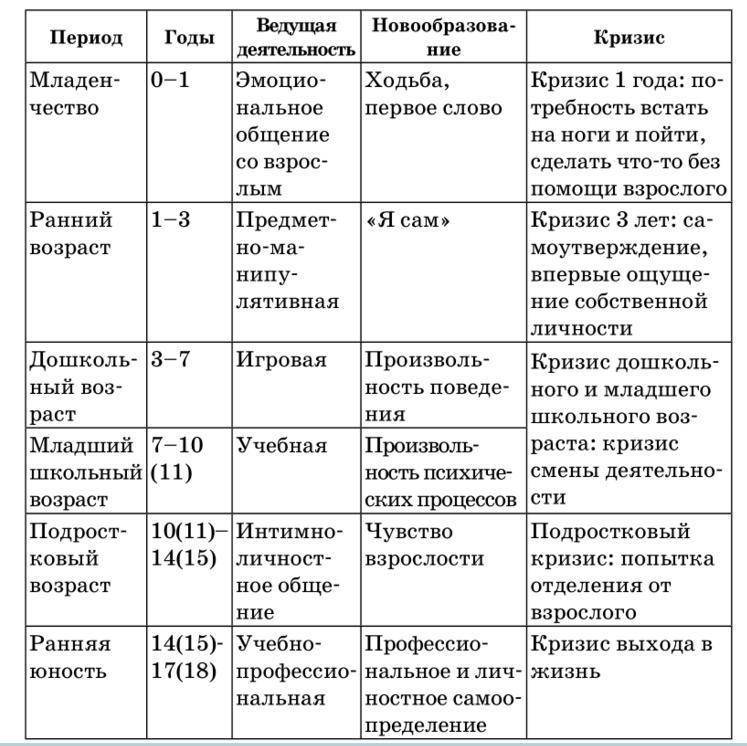 Период новорожденности: продолжительность, характеристика и особенности развития