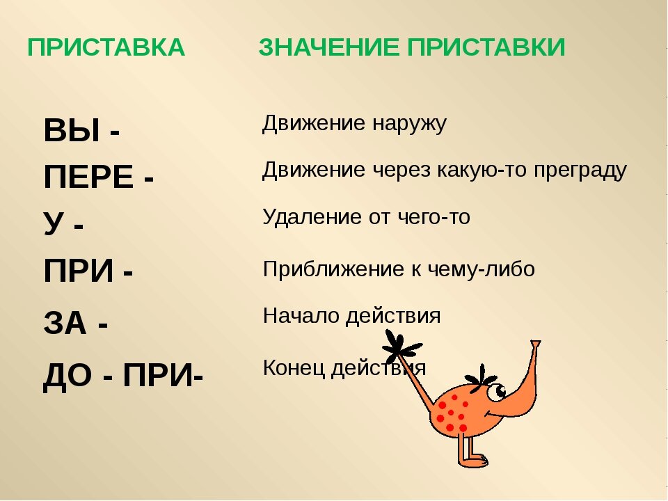 Правописание приставок