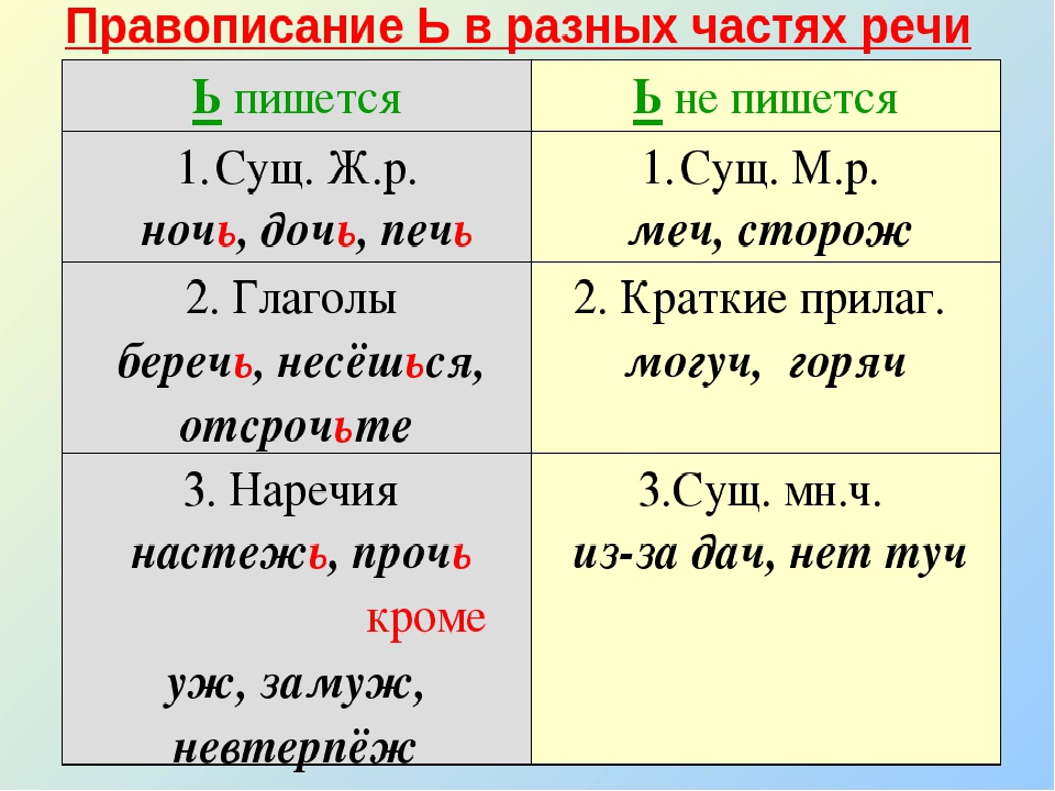 «двухстах» или «двухсот», как правильно?