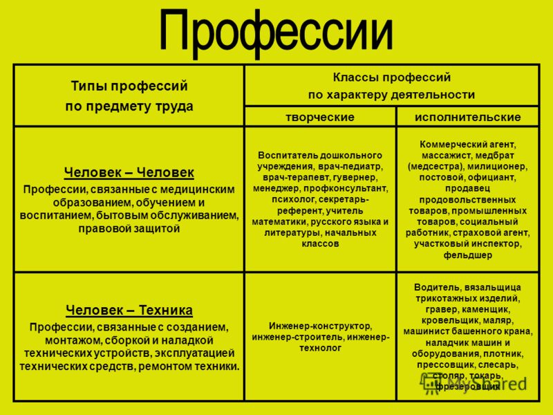 Профессии, связанные с литературой