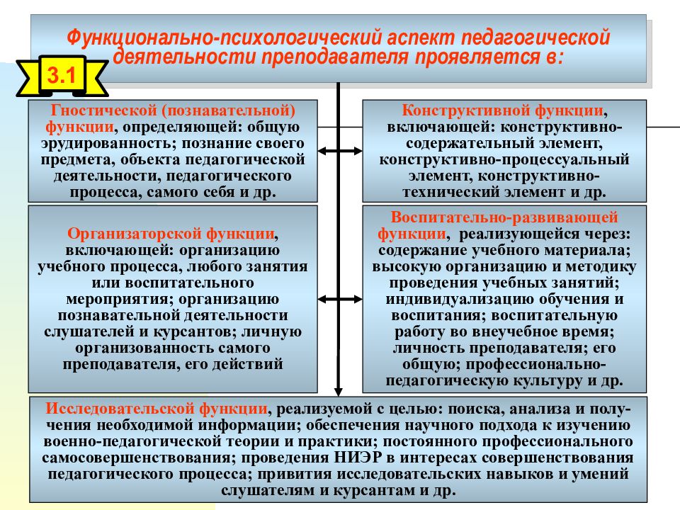 Психологические проблемы учебной деятельности школьника: сб. — 1977 — электронная библиотека гнпбу