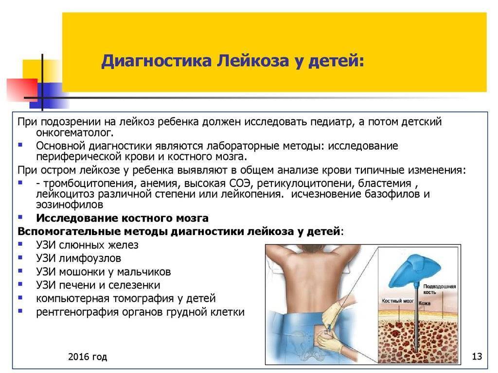 Лейкоз у детей — причины, симптомы и лечение