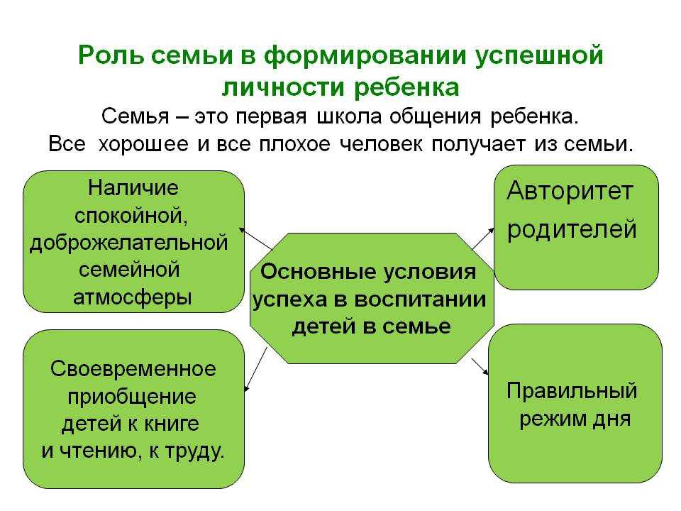 Роль семьи в формировании личности человека