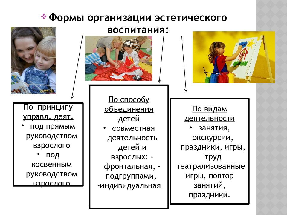 Эстетическое воспитание детей дошкольного возраста
