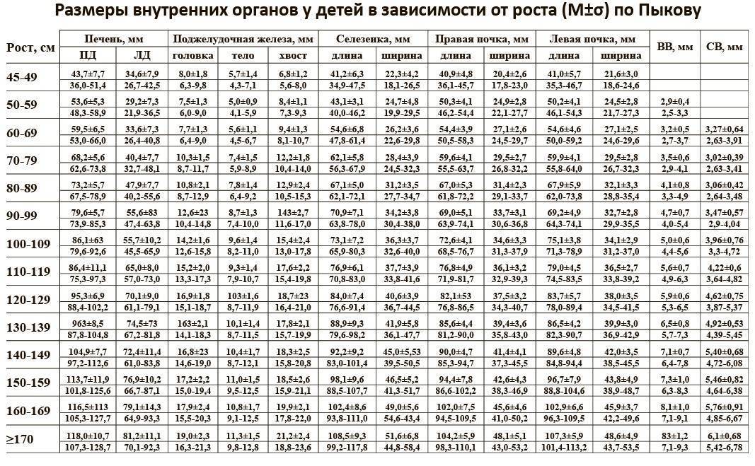 Безопасность и переносимость интерферона бета-1b при рассеянном склерозе у детей