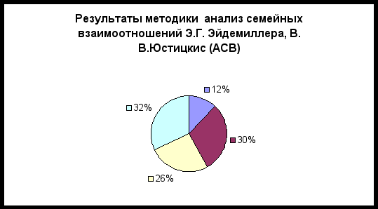 Опросник анализ семейных взаимоотношений эйдемиллер юстицкис. Анализ семейных взаимоотношений. Эйдемиллер опросник анализ семейных отношений. Анализ семейных взаимоотношений э.г Эйдемиллер. «Анализ семейных взаимоотношений» э.г. Эйдемиллер, в.в. Юстицкис (АСВ).