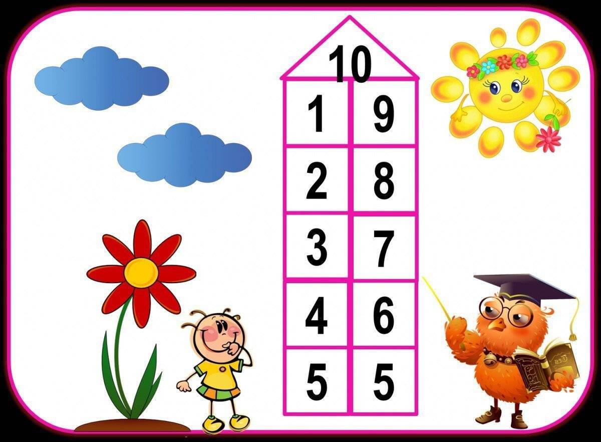 Как научить ребенка считать до 10, 20, 100 - методики обучения детей цифрам и счёту