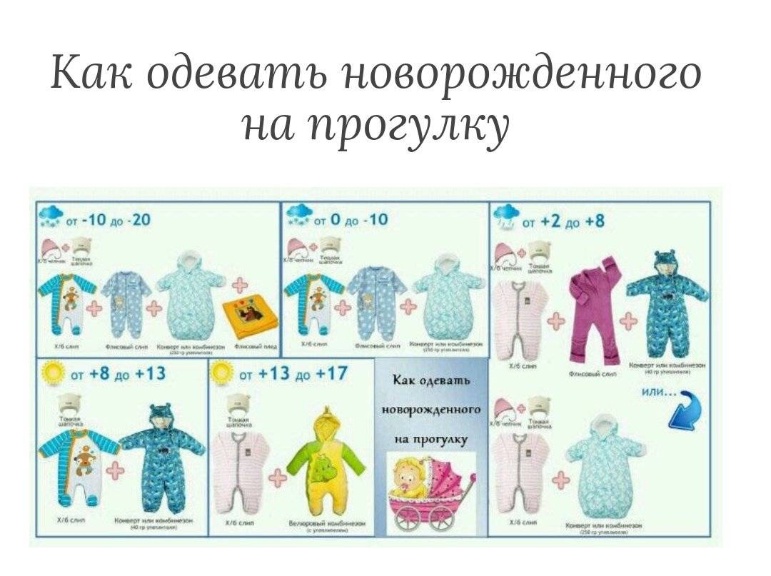 ????ответ эксперта: как одевать новорождённого летом на прогулку ???? какая должна быть температура воздуха в помещении у новорождённого, независимо от времени года?