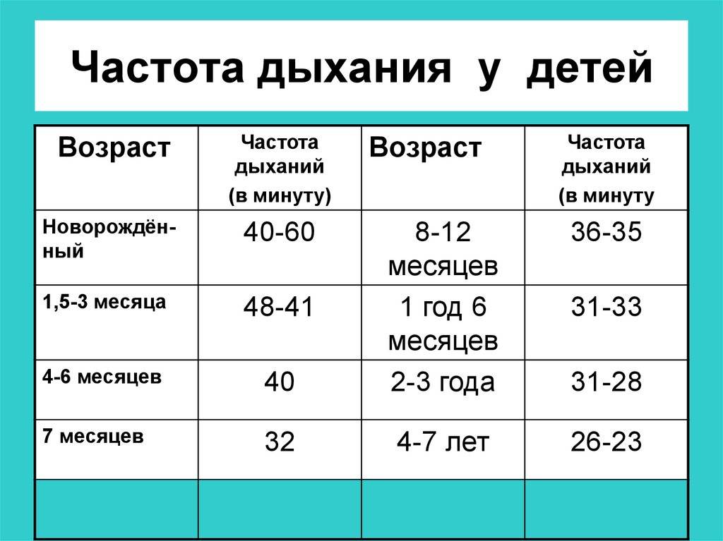 Сатурация при коронавирусе