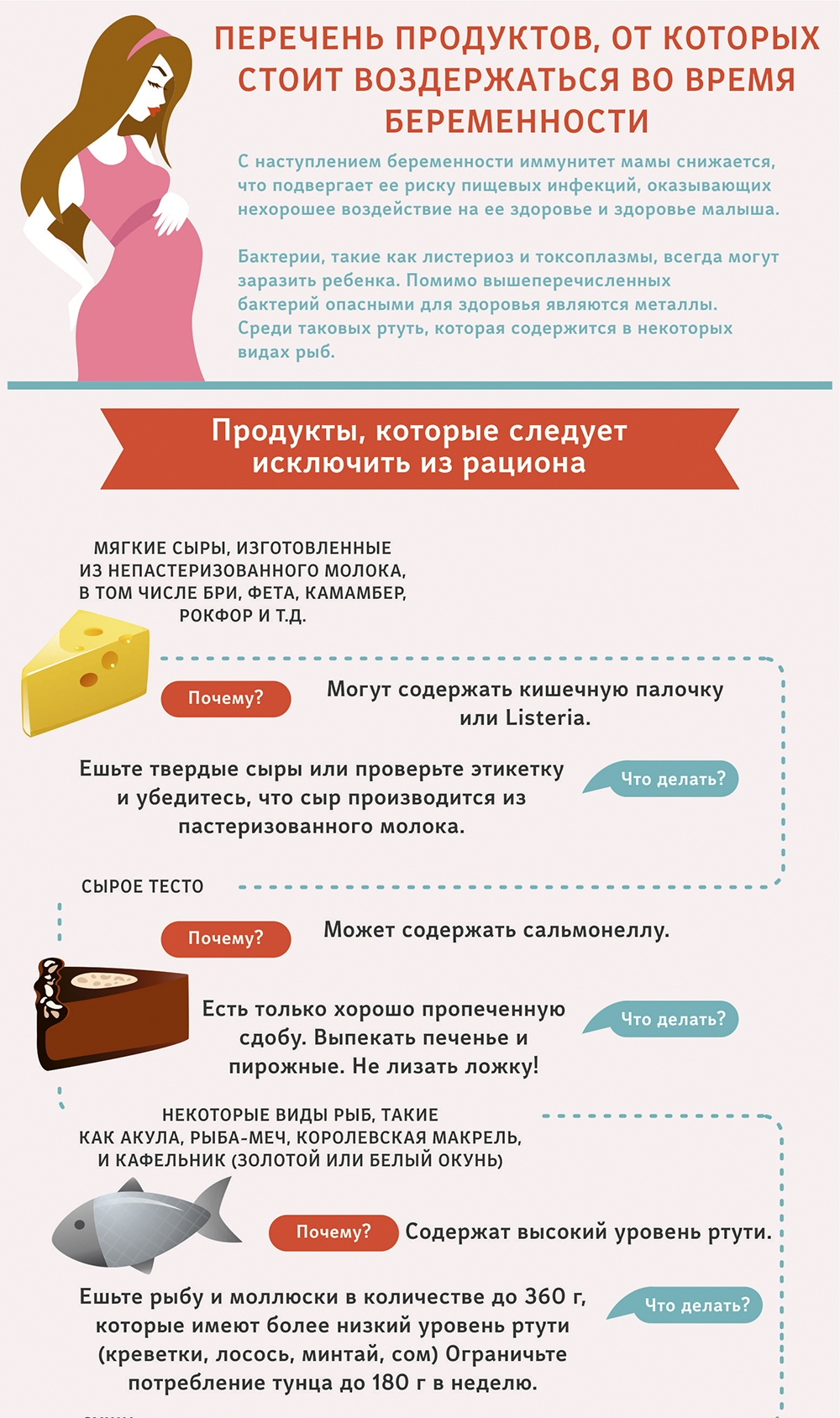 Нормы скрининга по триместрам