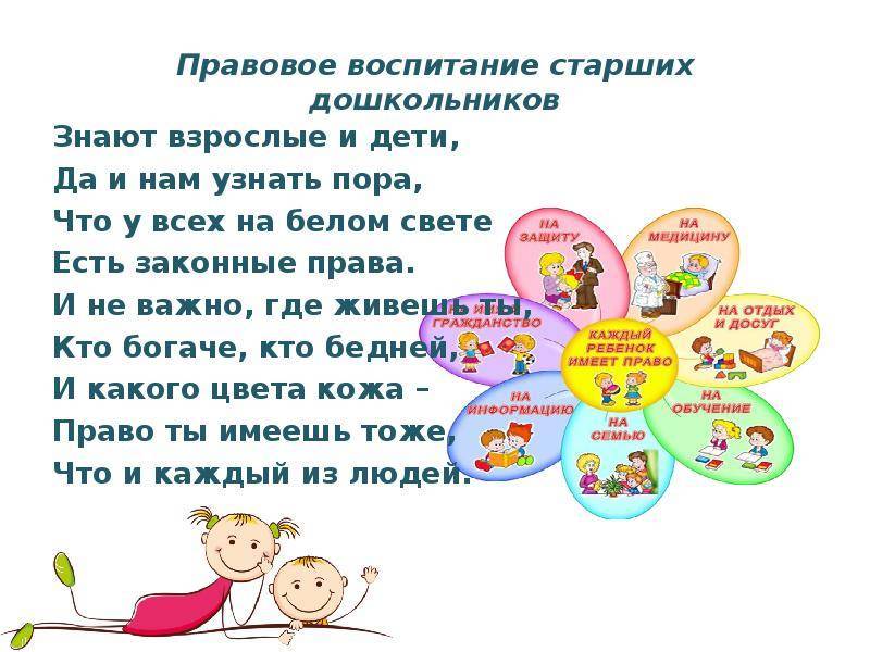 Правовое воспитание старших дошкольников