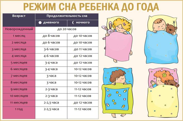 Правильный режим дня ребенка в 1 месяц: сон, прогулки, кормление | сколько должен спать ребенок в первый месяц жизни