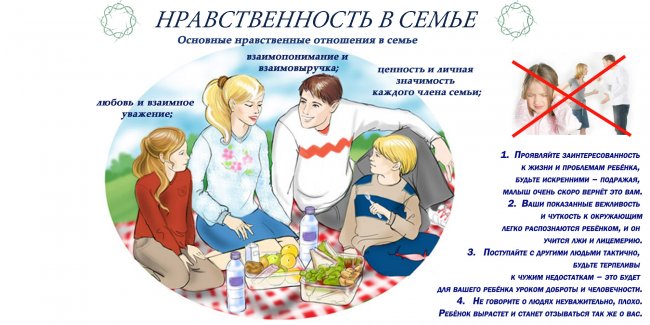 Роль семьи в социально-нравственном воспитании детей