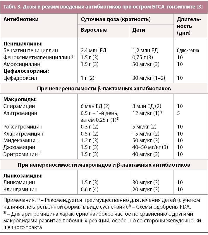 Амоксиклав уреаплазма схема