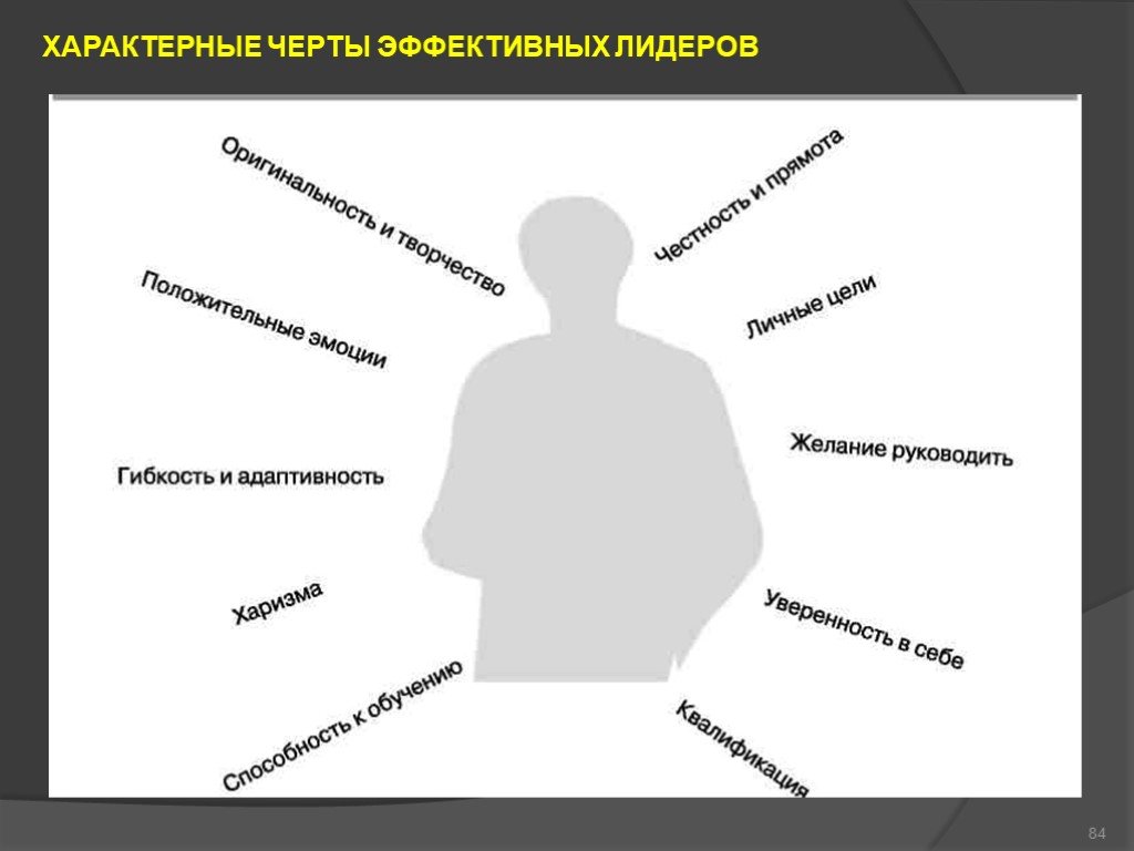 Психологические особенности лидера