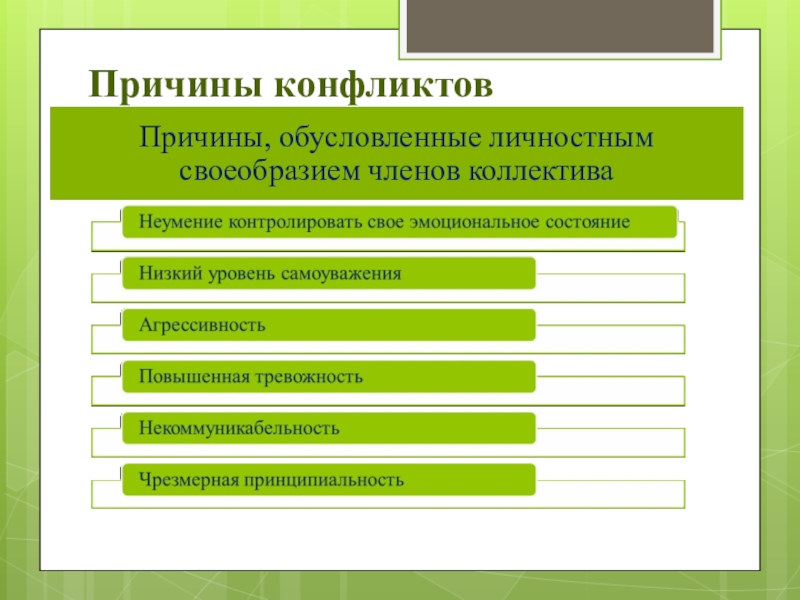 Конфликты в школьном коллективе