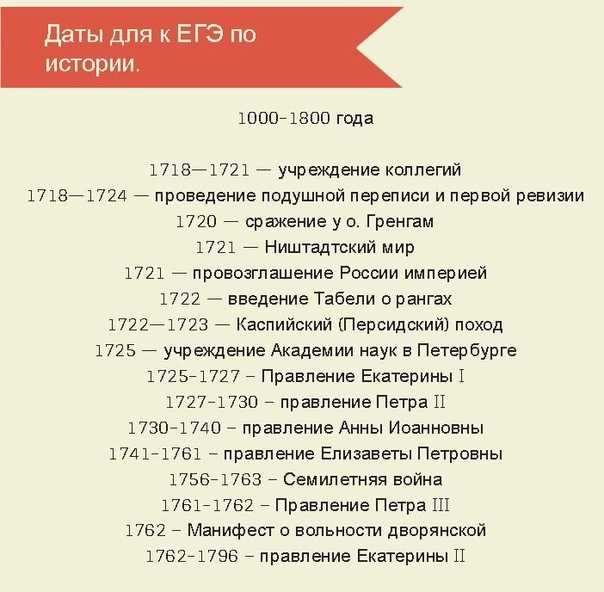Методики быстрого запоминания дат и событий