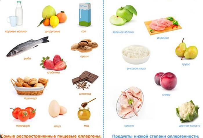 Малышу месяц что можно кушать маме