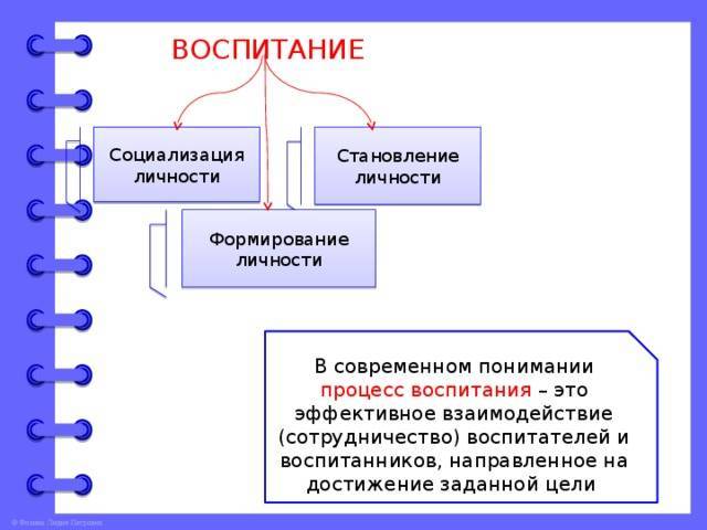 Факторы развития личности схема