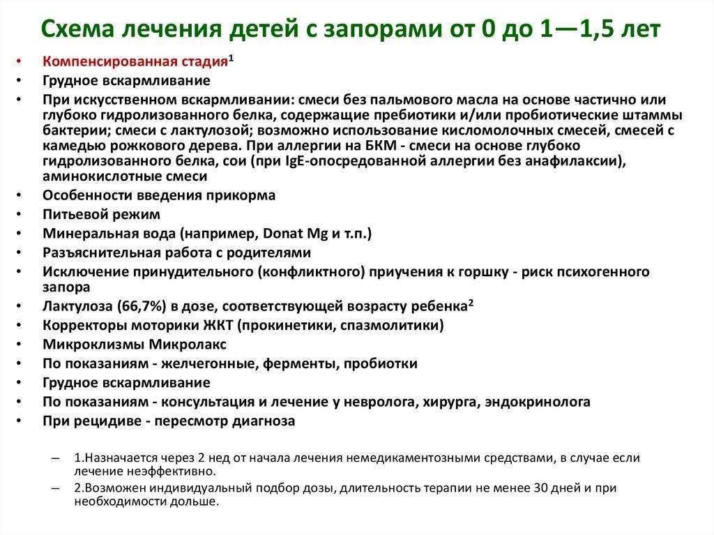 Запор у грудничка: причины ✓ отзывы ✓ решение ✓