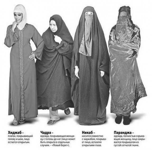 Хиджаб: достоинства и значимость | islam.ru