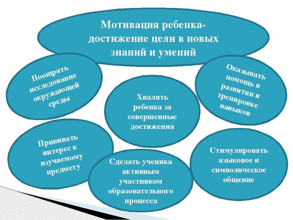 Стимулирующие и поддерживающие занятия: основные принципы и преимущества
