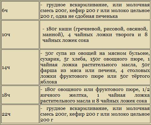 План питания 9 месячного ребенка