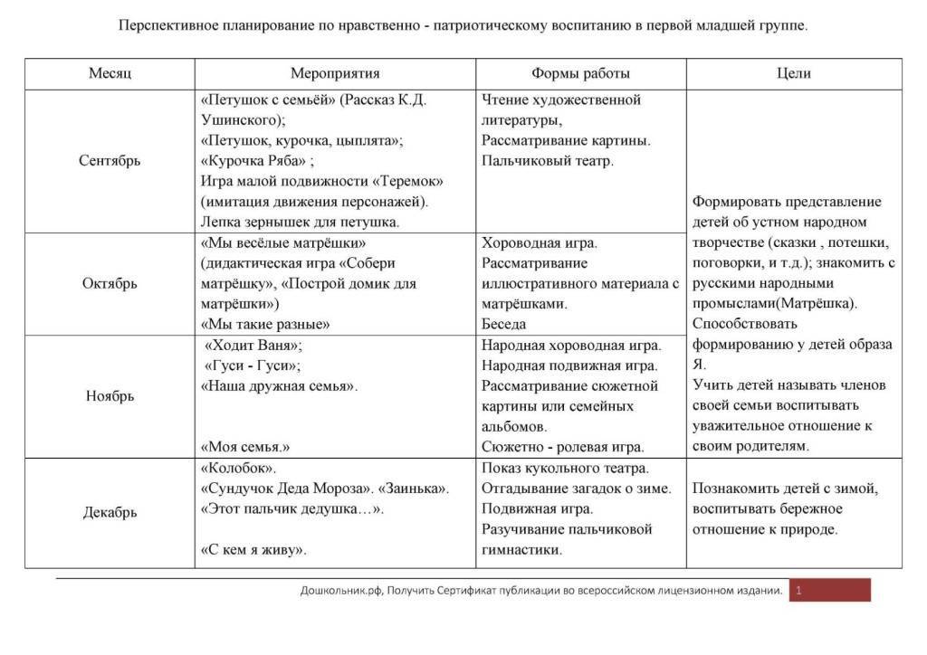 Планирование в первой младшей. Планирование во второй младшей группе по ФГОС. Перспиктивноепланирование. Перспективный план в ДОУ. Перспективное планирование в старшей группе.