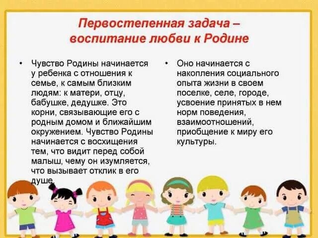 Консультации для родителей по патриотическому воспитанию дошкольников