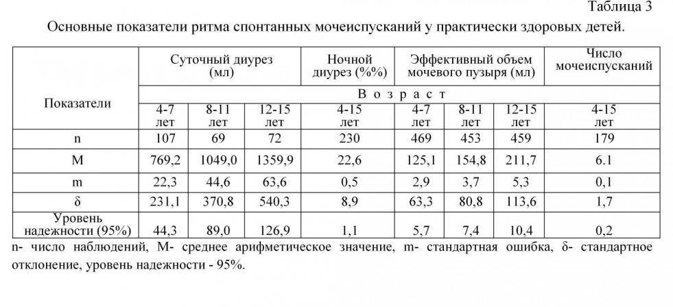 Дневник мочеиспускания образец детский как заполнить