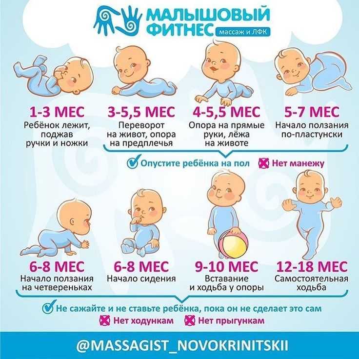 Второй месяц жизни новорожденного ребенка: развитие, вес, уход