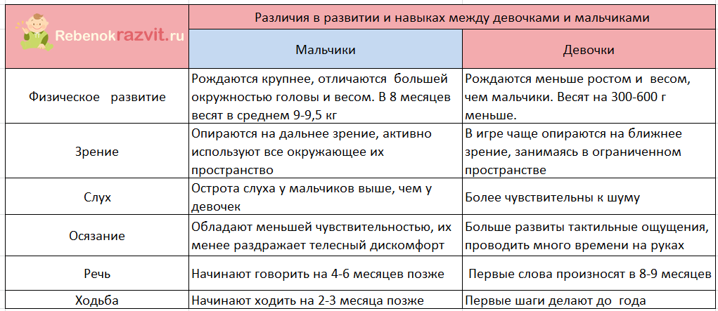 Что должен уметь ребенок к девяти месяцам