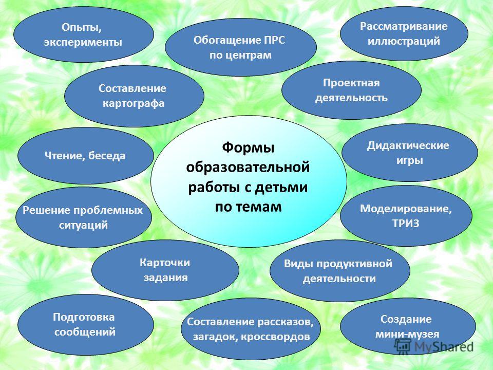 Инновационные формы работы с родителями в доу | педагогический опыт  | предметник / международные конкурсы, конференции и публикации учителей