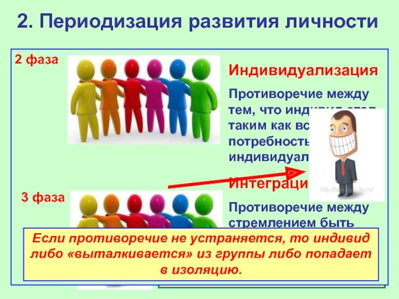 Развитие личности