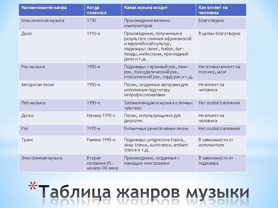 Стили и направления в музыке проект 4 класс